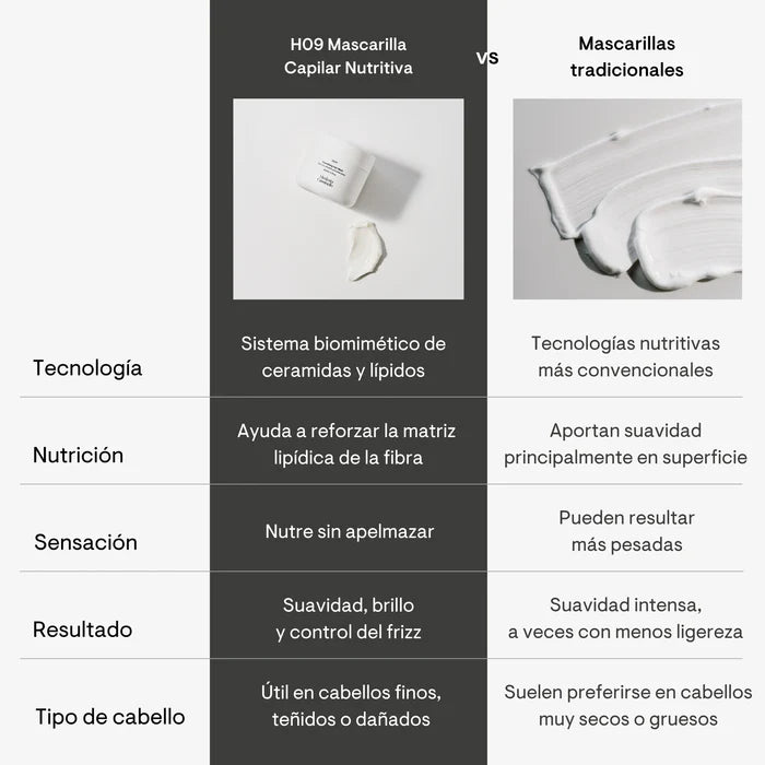 H09 Mascarilla Capilar Nutritiva 200ml